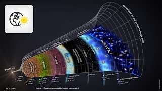 [Histoire des sciences] L’histoire de l’Univers selon le modèle du Big Bang