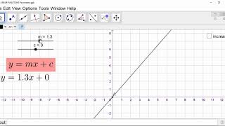 11 LINEAR FUNCTION Parameters Geogebra