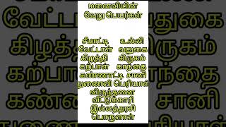 மனைவியின் பெயர்கள்#தமிழில்#shorts