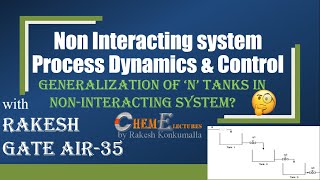 Non Interacting system| Process Dynamics & Control |by Rakesh AIR35