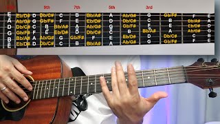 Guitar Music Theory tagalog - mga nota sa fretboard ng gitara - tutorial for beginners
