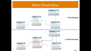 RDBMS 2 10 Denormalization
