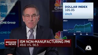 December ISM Non-Manufacturing PMI Index moves under 50