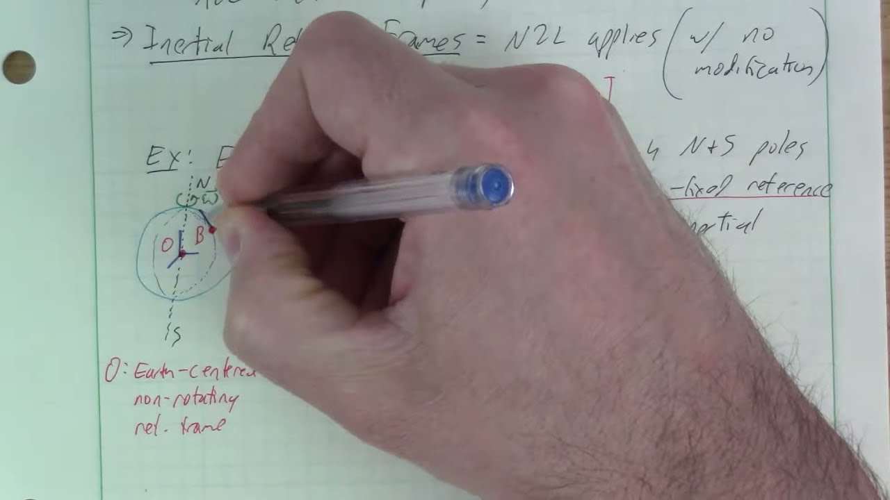 Lec24 Rigid Body Planar Kinematics Theory Moving Reference Frames