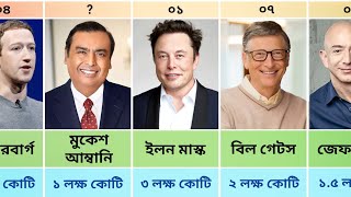 বিশ্বের শীর্ষ ৩০ জন কোটিপতি | Richest Man In The World