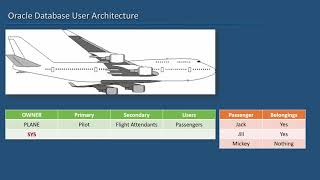 20 Oracle SQL Developer Tutorial For Beginners 19 Oracle Databae User Architecture