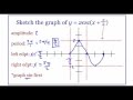 Pre-Calculus 4.6: Graphs of Other Trigonometric Functions part 2