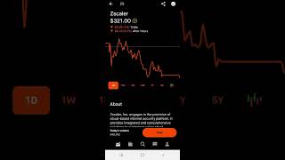 Zscaler Robinhood Stock Market Investing