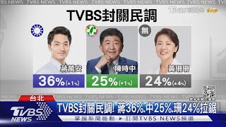 TVBS封關民調! 蔣萬安36%.陳時中25%.黃珊珊24%拉鋸｜TVBS新聞