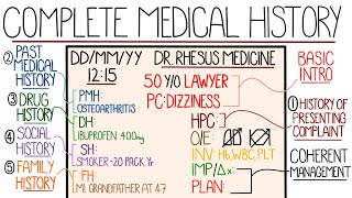 Learn How to Take a Good Medical History in 10 Minutes (Systematic Approach)