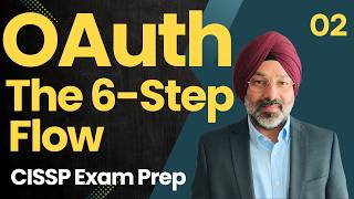 OAuth Authorization Code Flow: 6 Steps Explained | CISSP Domain 5 | 2026 Cybersecurity Concepts