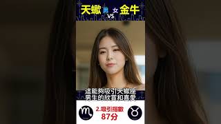 天蠍男vs金牛女【2吸引】如何相互吸引？#AI虛擬主播 #shorts