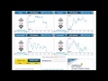 anyoption review the best binary option