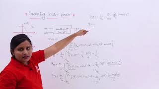 Sampling Theorem Proof