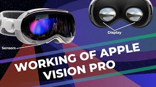 How the Apple Vision Pro Works and Science Behind it.