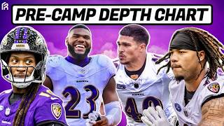 Ravens Roster & Depth Chart Predictions Heading Into Training Camp