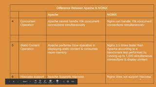 Difference Between #Apache & #NGINX WebServer