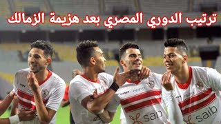 ترتيب الدوري المصري بعد مباراة الزمالك وطلائع الجيش اليوم.