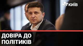 Свіжий рейтинг довіри до українських політиків