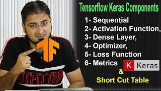 #3 Deep Learning Keras TensorFlow ( Sequential, Optimizer, Activation Function, etc)