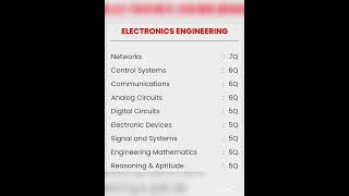 Made easy NST #madeeasynst #madeeasy #gate #ese #civil_engineering @GATE ESE AspirantS