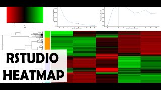 How to plot a Heatmap in Rstudio, the easy way - Part 1/3