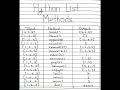 Python List methods #coding #pythonprogramming