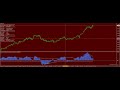 best_elliot wave oscillator strategies mt4 indicator