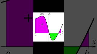 SIMPLE Yet POWERFUL Integrals Made EASY