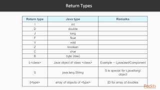 R Data Analysis Solution : Using Java Objects in R | packtpub.com