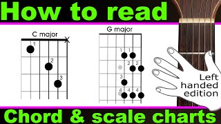 Left Handed guitar lesson. How to read a guitar chord chart, chord map, chord diagram & scale chart