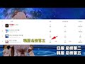 崩坏星穹铁道 3.0 阿格莱雅＆波提欧四卡池流水排名出炉！国服第一波超越专科线！排在第13！日服第二！韩服第五！