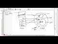 Understand Hash Code Implementation In Java Video-41