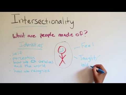 Intro To Intersectionality Youtube