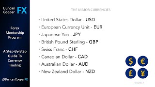 The Major Currencies | Forex Trading For Beginners | Step By Step Guide | Tutorial Videos