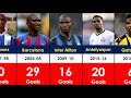 Samuel Eto'o Club Career Every Season Goals