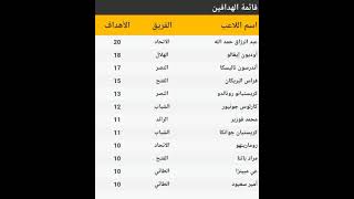 ترتيب الدوري السعودي والهدافين بعد فوز النصر وتعادل اتحاد جدة والهلال