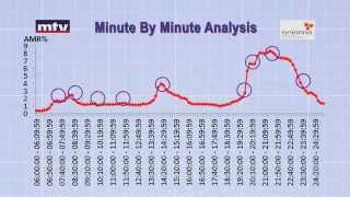 Byblos Bank Media Case Study