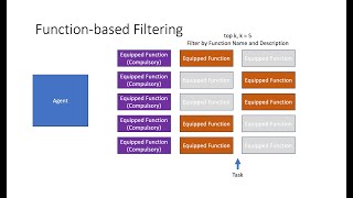 TaskGen - LLM Agentic Framework that Does More, Talks Less: Shared Variables, Memory, Global Context