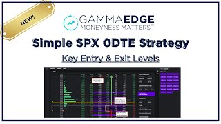 The Only SPX 0DTE Levels That Matter (Simple Strategy Revealed)