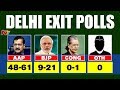 Delhi Exit Poll Gives Big Shock To BJP | Delhi Election 2020 | NTV