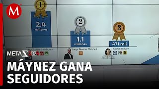 ¡Remontada de Máynez! El impacto de los candidatos en TikTok  | Meta 24: la revisión