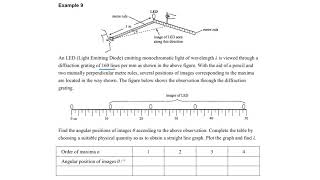 Diffraction grating (Part 10 Example 9)
