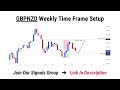 gbpnzd weekly forex forecast and chart analysis