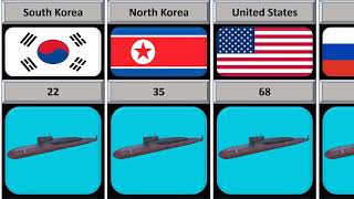 Submarine Fleet Strength by Country