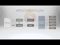 Introduction to CodeIgniter - Learn-CodeIgniter.com - Episode 1