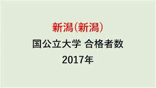 新潟高校　大学合格者数　2017～2014年【グラフでわかる】