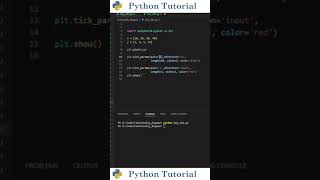 Change Axis Tick Color & Size In Matplotlib | Python Tutorial