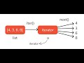 #27 Iterator in Python | For Beginners