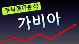 가비아 (급등주, 세력주, 작전주, 테마주, 추천주, 저평가, 상한가, 단타, 중장기, 기업분석, 차트분석, 거래량분석 채널)